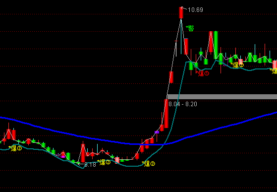 ͨ�_(d��)���ƶ˶̾����D�I�uָ��(bi��o)��ʽ