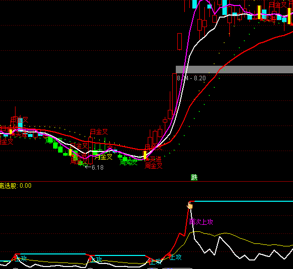 ͨ�_(d��)�����r(ji��)����ָ��(bi��o)��ʽ