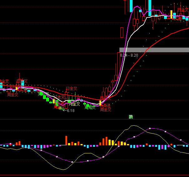 ͨ�_�Ÿ�������څ��ָ�˹�ʽ