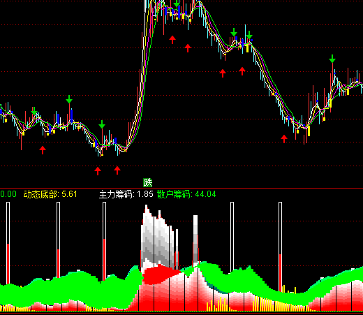 ͨ�_�Ÿ����I�a�ֲ�ָ�˹�ʽ