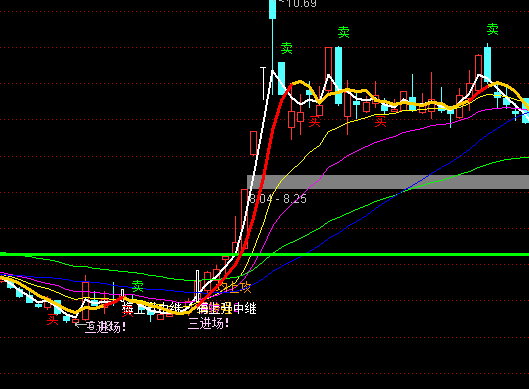 ͨ�_(d��)�����M(j��n)��(ch��ng)���D�I�c(di��n)ָ��(bi��o)��ʽ