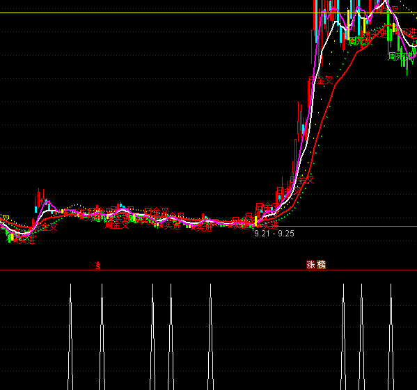 ͨ�_(d��)��څ��(sh��)���I�x��ָ��(bi��o)��ʽ