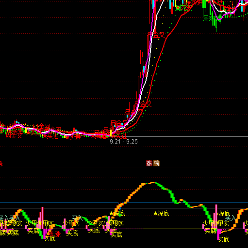 ͨ�_(d��)������څ��(sh��)�L(f��ng)���A(y��)��ָ��(bi��o)��ʽ