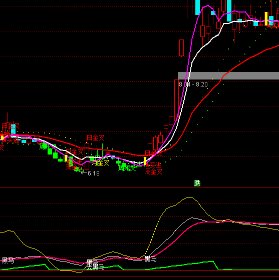 ͨ�_�Ŵ��F���Rϵ�y(t��ng)ָ�˹�ʽ