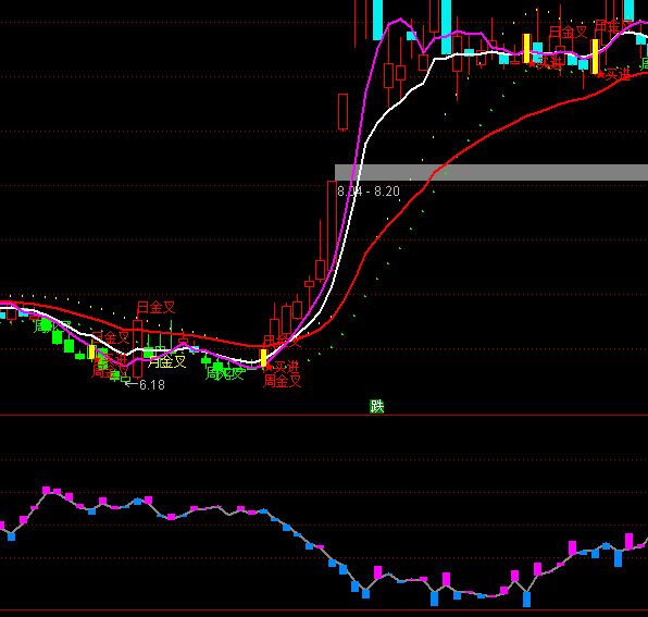 ͨ�_(d��)��ɢ���ւ}ָ��(bi��o)��ʽ