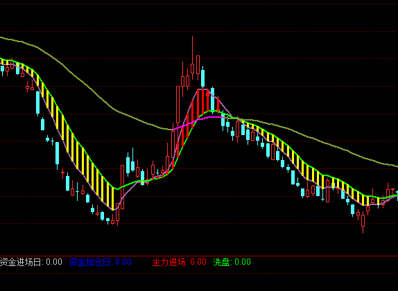 ͨ�_����������(zh��n)��ϵ�y(t��ng)���Dָ��(bi��o)��ʽ