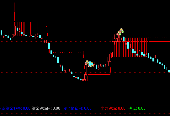 ͨ�_(d��)�����֧�����Dָ��(bi��o)��ʽ