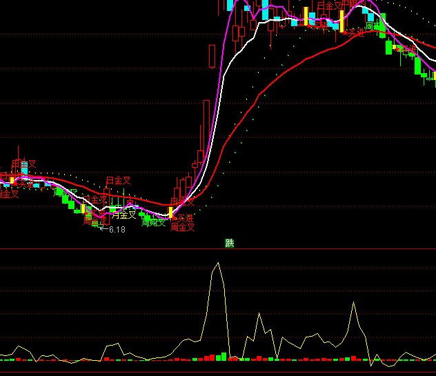 ͨ�_(d��)���������I(m��i)���u(m��i)ָ��(bi��o)��ʽ