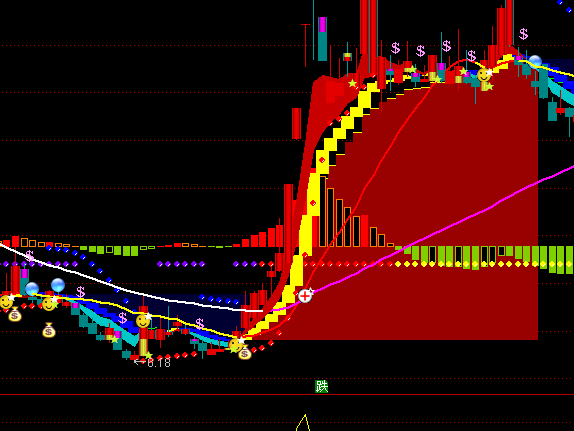 ͨ�_�Ż���(zh��n)ͻ�����D�ֹ�ָ��(bi��o)��ʽ