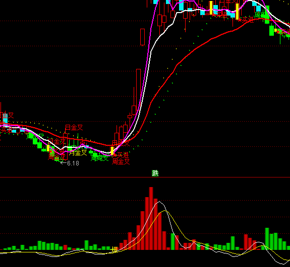 ͨ�_�������Y������ָ�˹�ʽ