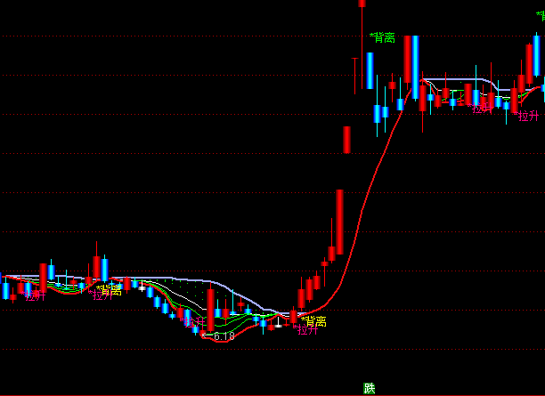 ͨ�_(d��)���ƶ�һ����Ǭ�����D�I(m��i)�u(m��i)ϵ�y(t��ng)ָ��(bi��o)��ʽ