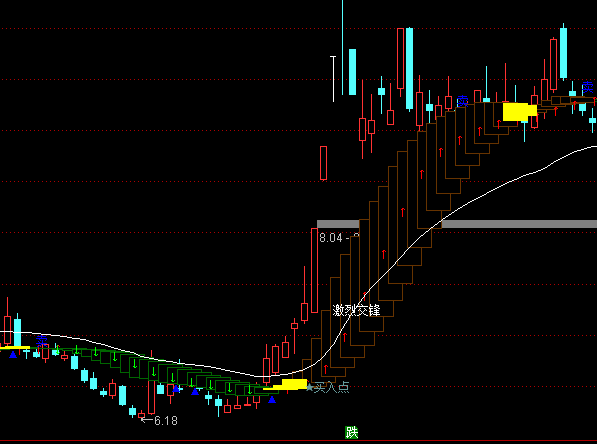 ͨ�_(d��)�Ŷ��늲����Dָ��(bi��o)��ʽ