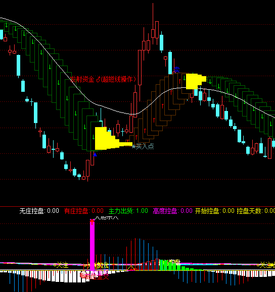 ͨ�_��ץ���ݹ��I�cָ�˹�ʽ