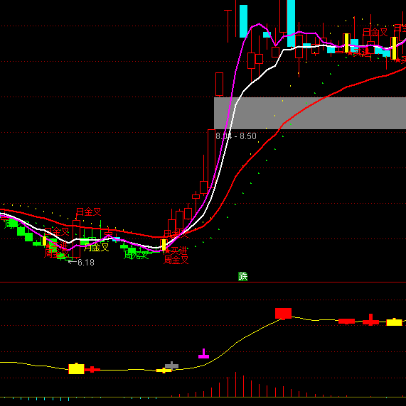 ͨ�_�żt�����w�I�cָ�˹�ʽ