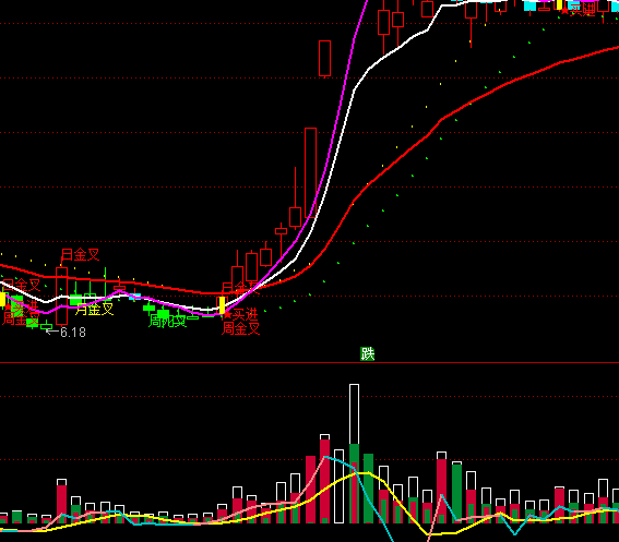 ͨ�_(d��)�ņξ�����ָ��(bi��o)��ʽ