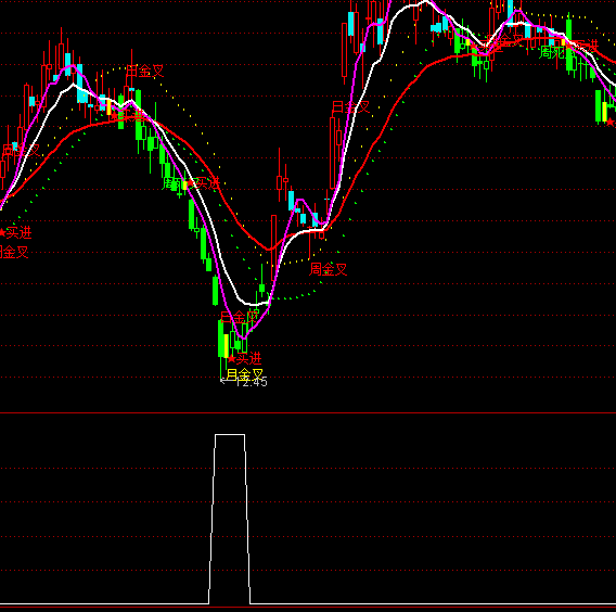 ͨ�_(d��)��ꎾ��I���x��ָ��(bi��o)��ʽ