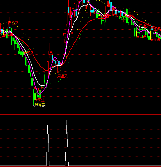 ͨ�_(d��)�Ŕr�؝qͣ�x���I(m��i)�c(di��n)ָ��(bi��o)��ʽ