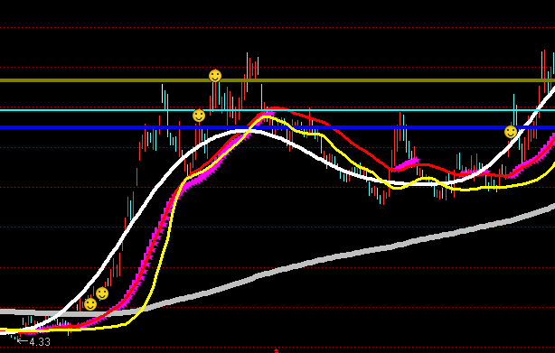 ͨ�_(d��)��ţ�ɝqͣ���Dָ��(bi��o)��ʽ