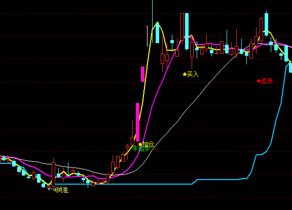 ͨ�_(d��)��ţ�����D�I�c(di��n)ָ��(bi��o)��ʽ