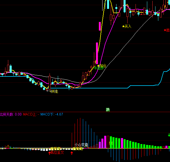 ͨ�_�����f�رP�I�uϵ�y(t��ng)ָ�˹�ʽ