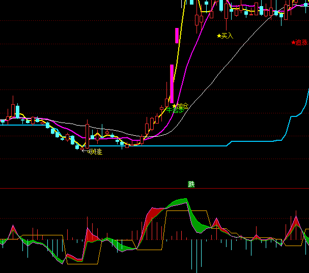 ͨ�_(d��)�Ž����o(h��)����ճֹ�ָ��(bi��o)��ʽ