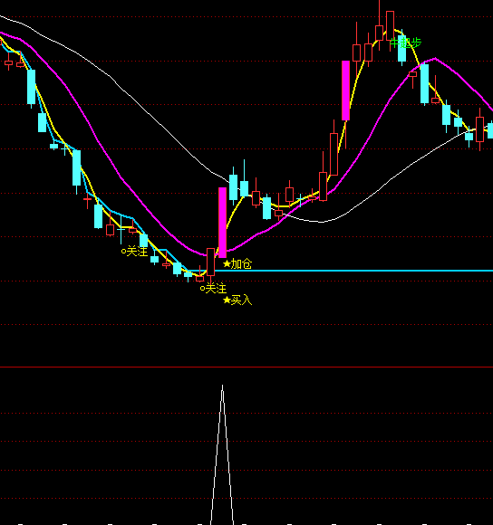 ͨ�_(d��)��С�(y��ng)�������x���I�c(di��n)ָ��(bi��o)��ʽ