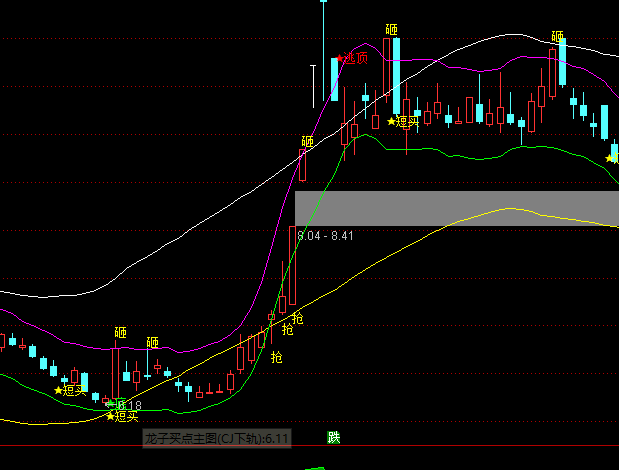 ͨ�_�������I�c���Dָ��(bi��o)��ʽ