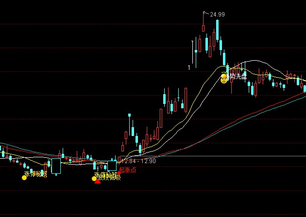 ͨ�_(d��)�ŝqͣ�����I�uϵ�y(t��ng)ָ��(bi��o)��ʽ