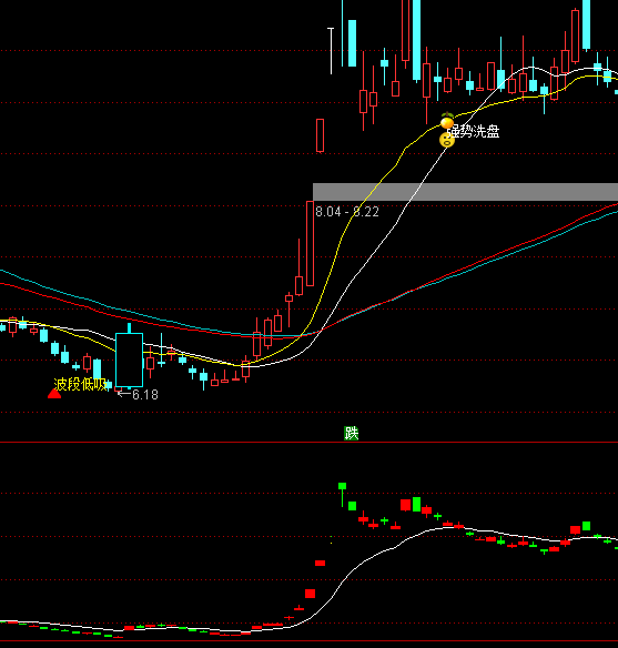 ͨ�_(d��)�ł�(g��)��ͻ���ձP�I�c(di��n)ϵ�y(t��ng)ָ��(bi��o)��ʽ