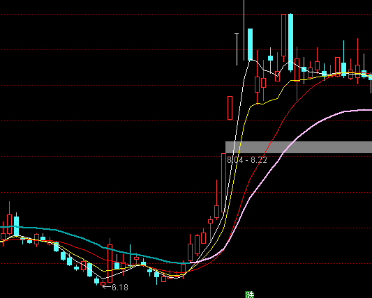 ͨ�_(d��)�����־����D�ٱPϵ�y(t��ng)ָ��(bi��o)��ʽ