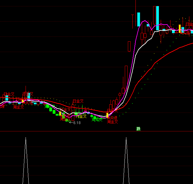 ͨ�_������ϴ�P�Y(ji��)���x��ָ��(bi��o)��ʽ