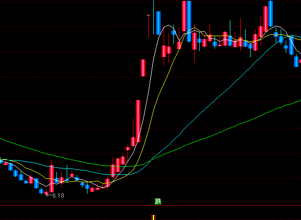 ͨ�_(d��)�������ײ����D����(xi��n)ϵ�y(t��ng)ָ��(bi��o)��ʽ