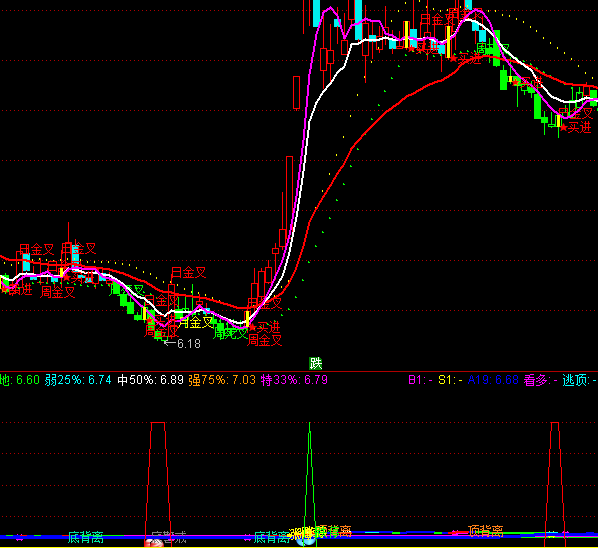 ͨ�_�řC�����p�}ָ�˹�ʽ