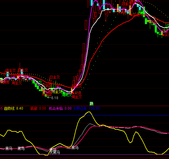 ͨ�_�ź��R����I�cϵ�y(t��ng)ָ�˹�ʽ