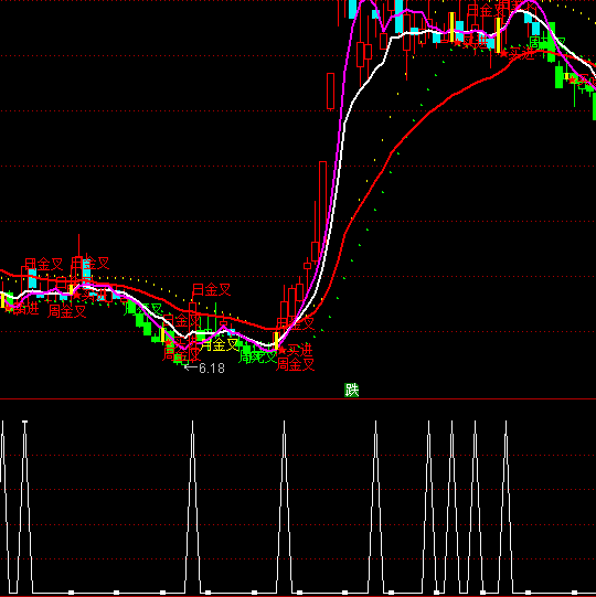 ͨ�_(d��)���ƶ˵�������(d��ng)�x���A(y��)���I(m��i)�c(di��n)ָ��(bi��o)��ʽ