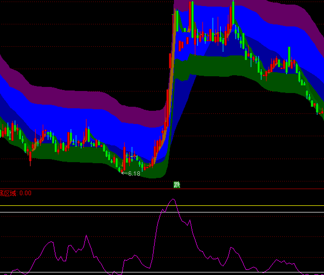 ͨ�_(d��)�Ž�ɽ�����I�M(j��n)ָ��(bi��o)��ʽ