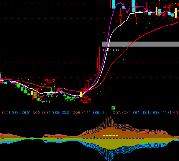 ͨ�_��ֻ���~���I�uϵ�y(t��ng)ָ��(bi��o)��ʽ