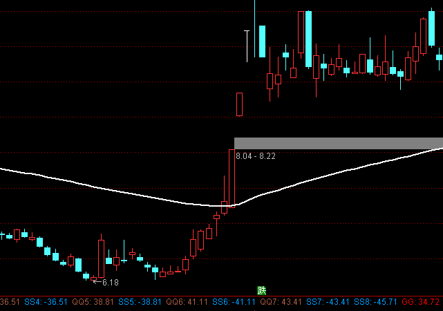 ͨ�_(d��)��Ҫ�����������D�ֹ�ϵ�y(t��ng)ָ��(bi��o)��ʽ