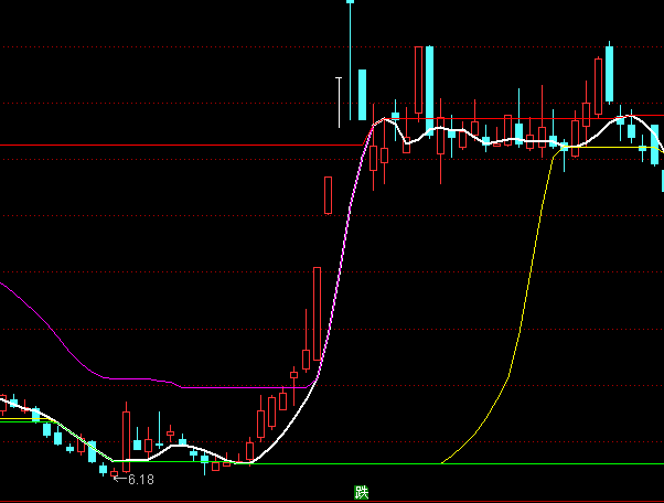 ͨ�_�Ÿߵ͸����D�I�uϵ�y(t��ng)ָ�˹�ʽ