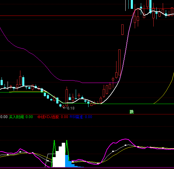 ͨ�_(d��)�ſ��������󳭵����I�I(m��i)�u(m��i)ϵ�y(t��ng)ָ��(bi��o)��ʽ