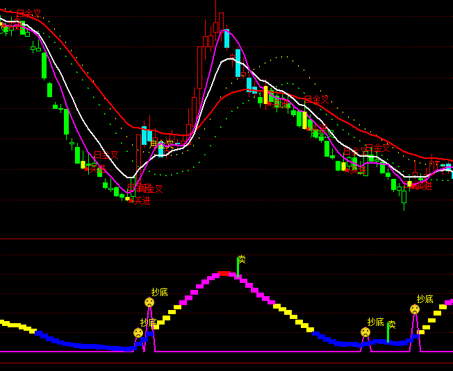 ͨ�_(d��)�Ų��ξ��I(m��i)�uָ��(bi��o)��ʽ