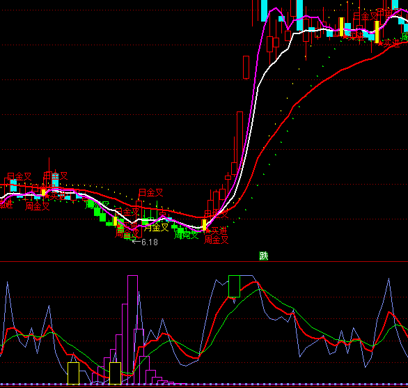 ͨ�_�����I�����������I�uָ�˹�ʽ