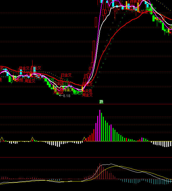 ͨ�_���f����ۙϵ�y(t��ng)ָ��(bi��o)��ʽ