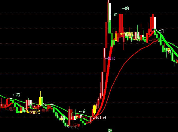 ͨ�_(d��)�Ŵ�P�I�����D�I�u��ʾϵ�y(t��ng)ָ��(bi��o)��ʽ