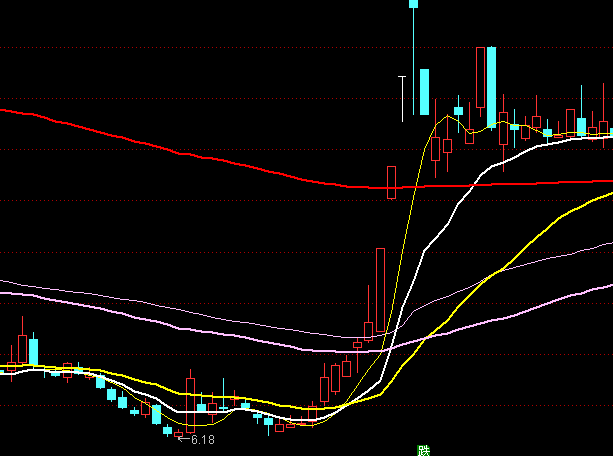 ͨ�_(d��)���fƽ�������D����ϵ�y(t��ng)ָ��(bi��o)��ʽ