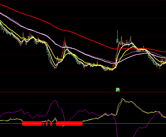 ͨ�_�Ž��}���I�uϵ�y(t��ng)ָ�˹�ʽ