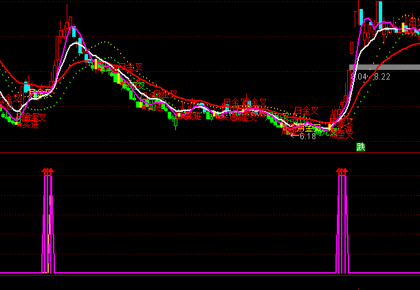 ͨ�_(d��)�ų���(qi��ng)�C���x���I(m��i)�c(di��n)ָ��(bi��o)��ʽ