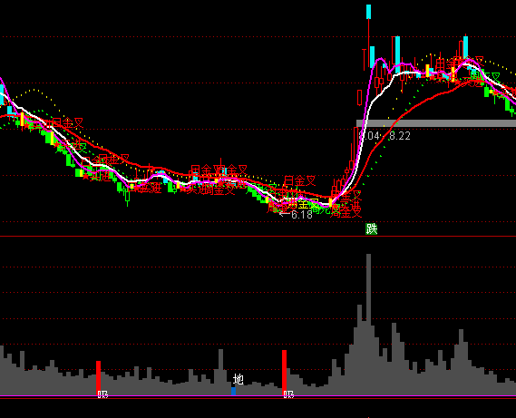 ͨ�_(d��)��̫�O�t���I(m��i)�c(di��n)ָ��(bi��o)��ʽ