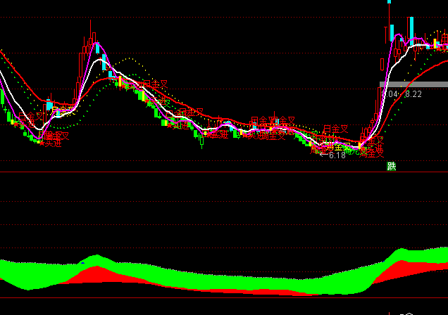 ͨ�_�����߲����I�uָ�˹�ʽ