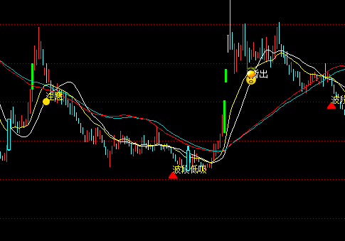 ͨ�_(d��)�Ŷ̾���q�c���D�I�cָ��(bi��o)��ʽ